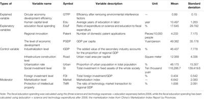 The Heterogeneous Impacts of Human Capital on Green Total Factor Productivity: Regional Diversity Perspective